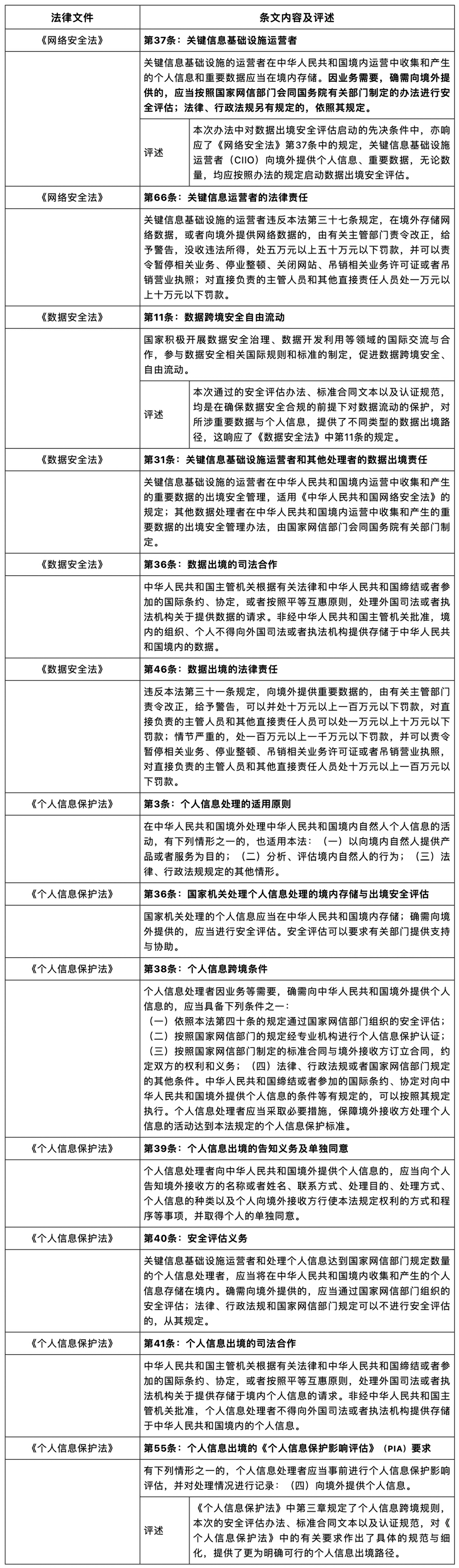 中国数据出境新规则：《数据出境安全评估办法》简述.jpg