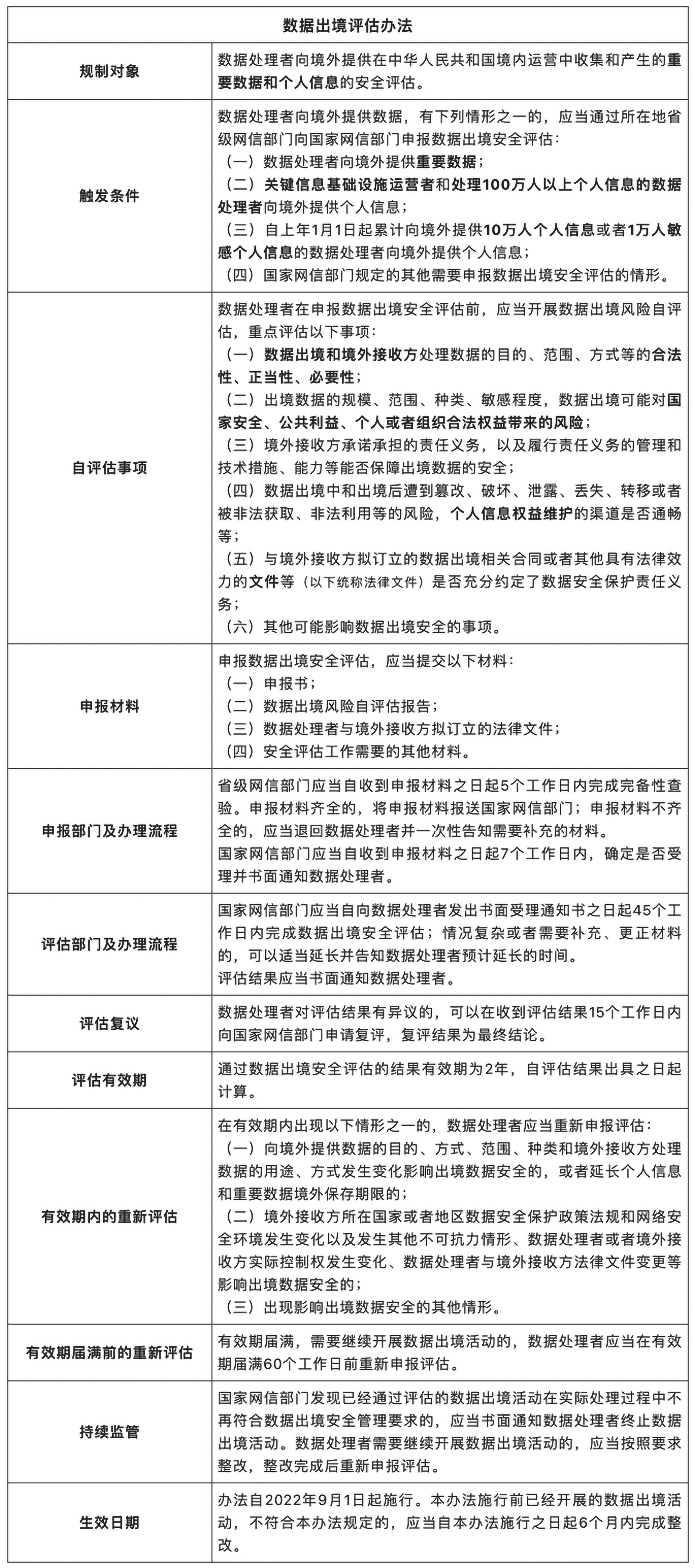 中国数据出境新规则：《数据出境安全评估办法》简述2.jpg