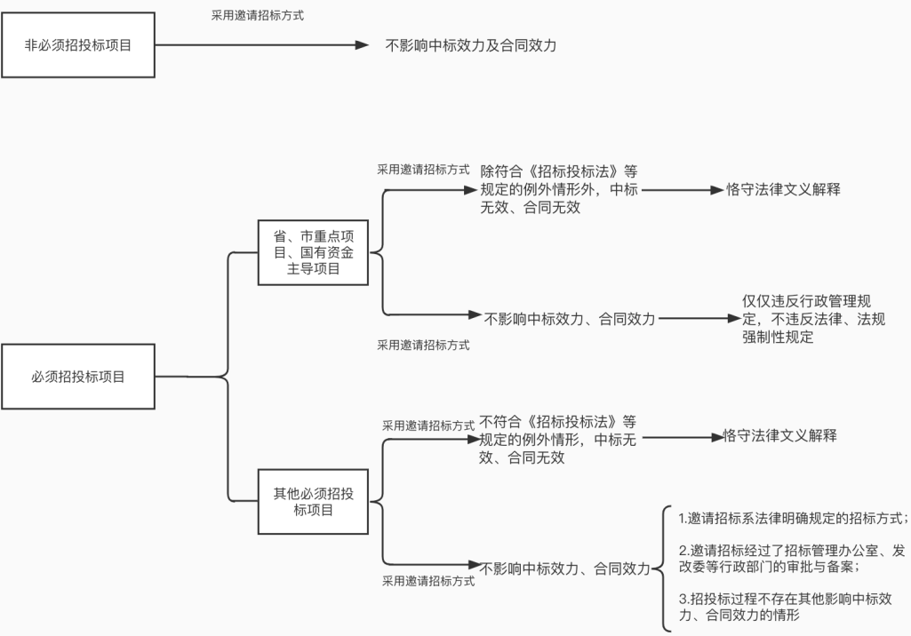 企业微信截图_66745aec-ffab-4173-b72d-3a76fa68da90.png